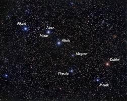 In spring and summer, the big and little dippers are higher overhead, and in autumn and winter, they are closer to. The Big Dipper Hop To Spring S Sky Sights Sky Telescope Sky Telescope