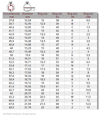 Ring size chart for women and men in inches, cm, and mm conversion us and canada. Ring Size Chart Goudkat