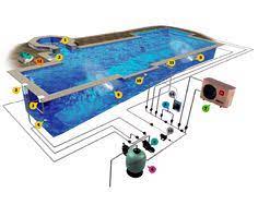 epingle par parking la rosaleda sur ideas de piscinas piscine installation piscine local piscine