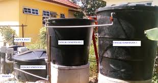 Mengumpulkan disini maksudnya lebih mengarah sebagai bentuk. Wzwh Kempen 1 Rumah 3 Tangki Simpanan Air Di Felda Sungai Retang