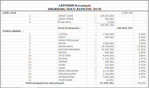 Sebagian orang sangat aware terhadap masalah kebersihan di tempat makan mereka. Https Openlibrary Telkomuniversity Ac Id Pustaka Files 153779 Bab1 Analisa Kelayakan Pembukaan Angkring Solo Di Kota Bandung Pdf