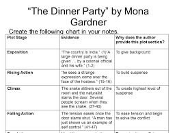 They are seated with their guests —army officers, and government attache´s with their wives, and a visiting american naturalist —in their spacious dining room. The Dinner Party By Mona Gardner Ppt Video Online Download