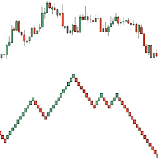 The Transformation Of Normal Candlestick Chart Into A Renko