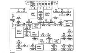 These are some examples of symbols you may find on your vehicle. 1999 Gmc Sierra Fuse Box Wiring Diagram Rows Deep Rotation Deep Rotation Kosmein It