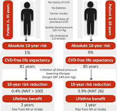 Image result for Cardiac Risk
