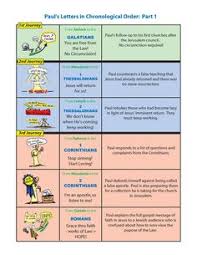 Fourteen of the 27 books in the new testament have traditionally been attributed to paul. Paul S Letters