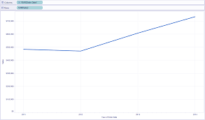 3 simple steps to create tableau combined axis charts