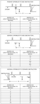 Nfpa 13 Sprinkler Pipe Sizing Chart Www Bedowntowndaytona Com