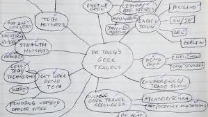 Mind maps + flashcards = success! Off The Shelf Hacker Capture Your Diy Ideas With A Mind Map The New Stack