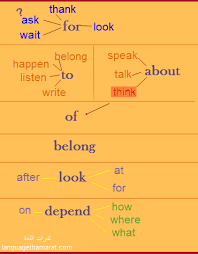 سُمِّي المصدر المشتق من حروف الفعل المؤكِّد لمعناه أو المبيِّن لنوعه أو عدده «مَفعُولٌ مُطلَق »، وسُمِّيَ كذلك لأنَّه غير محصور بأيِّ قَيد، بمعنى أنَّه مُطلق عن القيود التي التصقت بغيره من. Ø«Ù…Ø±Ø§Øª Ø§Ù„Ù„ØºØ© Language Thamarat Ø§Ù„Ø¯Ø±ÙˆØ³ Ø§Ù„ØªØ£Ø³ÙŠØ³ÙŠØ© Ø§Ù„Ø­Ø§Ø¯ÙŠØ© Ø¹Ø´Ø±ÙÙŠ Ù‚ÙˆØ§Ø¹Ø¯ Ø§Ù„Ø¥Ù†Ø¬Ù„ÙŠØ²ÙŠØ© Essential Grammar Eleventh