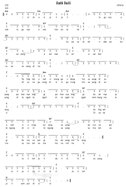 Ada dua jenis tangga nada yaitu tangga. Not Angka Lagu Jali Jali Lagu Daerah Jakarta Dunia Lirik Not Lagu