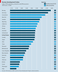 comments on human development nation states the economist