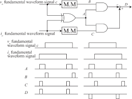 Figure 2 From High Power Factor Control Using Load Resonant