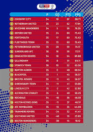 The teams compete in a knockout system over 8 rounds and. Fa Cup Standings Fa Cup Final Arsenal Beats Chelsea For 14th Fa Cup Title The Fa Cup Usually Starts In November And Sword Word
