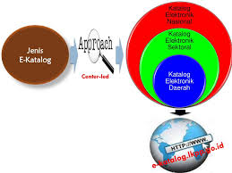 Di dalamnya akan disertakan screen. Emin Adhy Muhaemin Direktur Pengembangan Sistem Katalog Lkpp Ppt Download