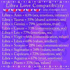 They can be level headed, and always find solutions to everything. Do Libras And Pisces Match