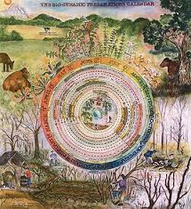 Multi Dimensional Me February 2011 Biodynamic Gardening Garden Calendar Biodynamic Agriculture