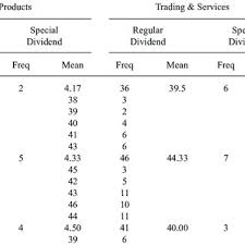 Initially i was stationed at pulau tioman, but due to adverse weather condition i was reassigned to bukit serok, an aborigine settlement at rompin. Pdf Effects Of Dividend Tax Reform On Dividend Behavior A Clientele Theory Approach