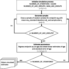 Flow Chart Of Monte Carlo Simulation Process For Synthetic