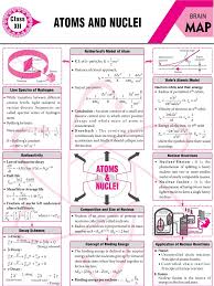 Pin On Physics Notes Jee Neet