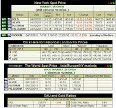 gold market price live gold silver platinum palladium