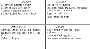 The department of islamic development malaysia (jakim), a malaysian. Pdf The Competitiveness Of Halal Food Industry In Malaysia A Swot Ict Analysis Semantic Scholar