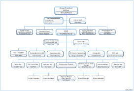 Indramas sdn bhd is committed to be achieving the highest level of quality and performance. Contractor Organization Chart Lares