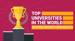 Qs world university rankings is an annual publication of university rankings by quacquarelli symonds (qs). Qs World University Rankings Community Facebook