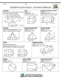 Geometry Formulas Cheat Sheet School Geometry Help Geometry Cheat Sheet 5 3d Shape Formulas Bw Gif Geometry Formulas Math Formulas Geometry Help