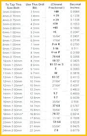 30 correct bsp drill size chart