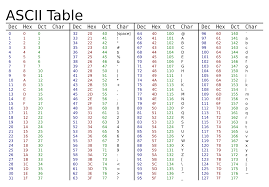 Project for system programming (cs455). Caesar Cipher Ucl Bbc Micro Bit Tutorial