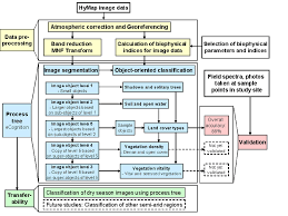 Flow Chart Depicting The Methods Used In The Study