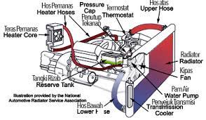 We did not find results for: Tahukahanda Kenapa Indikator Suhu Kereta Moden Bukan Lagi Jarum Analog