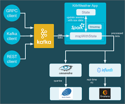 Lightbend Fast Data Platform