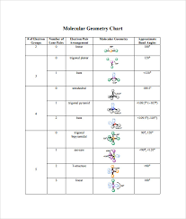Free online quiz molecular geometry. Free 8 Sample Molecular Geometry Chart Templates In Pdf Ms Word