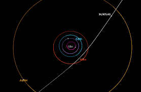 Did 3I/ATLAS Go Viral?. By now, I have a pretty reliable method… | by Avi  Loeb | Medium