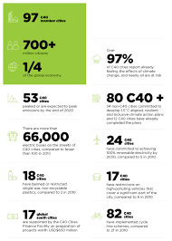 Yamaha craftsmen have assembled spruce, mahogany and rosewood to form an instrument with excellent tone and playability that will inspire and encourage a player to pick this guitar up again and. About C40