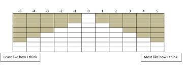 Methods Vignettes Q Method Steps Centre