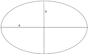 Ellipse Formeln Und Eigenschaften