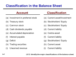 How To Prepare A Classified Balance Sheet