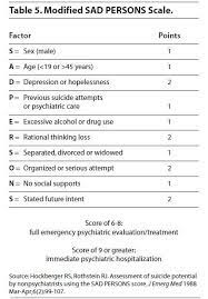 Pin On Counseling