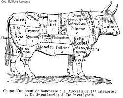 How To Cook A Steak The French Way From A French Kitchen
