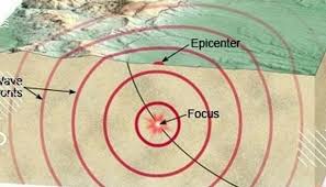 Gempa bumi didalam mimpi merefleksikan kekacauan, kepanikan, kerusakan, dan kematian. Dlfmt Sp7uoibm
