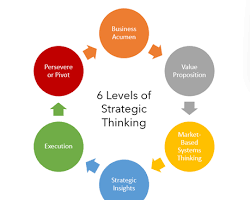 Image of Strategic Thinking