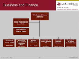 Organizational Charts Office Of Business Finance Cfo Ppt