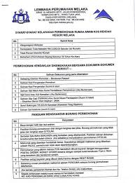Fungsi ini dipegang oleh presiden dan wakil presiden beserta para menteri yang membantunya. Kriteria Rumah Mampu Milik Geng Viral Melaka Official Facebook