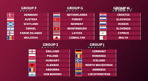 #, time, p, j, v, e, d, gp, gc . Eliminatorias Da Europa Para A Copa Polonia Encara A Inglaterra E Holanda Enfrenta A Noruega Copa Do Mundo Ge