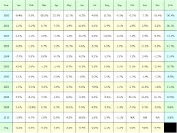 Margin Vs Markup Table Related Keywords Suggestions