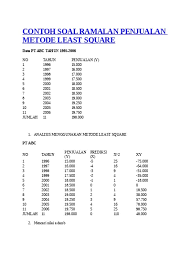 Contoh soal usbn produktif pengantar ekonomi dan bisnis kelas 12 smk tahun 2021 i. Top Pdf Contoh Soal Ramalan Penjualan Metode Lea 123dok Com