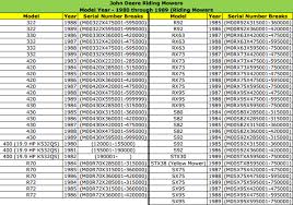 John Deere Dozer Serial Number Decoder